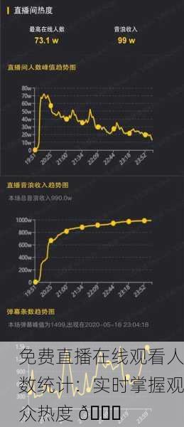 免费直播在线观看人数统计：实时掌握观众热度 📊