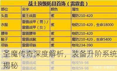 圣魔传奇深度解析，装备升阶系统揭秘
