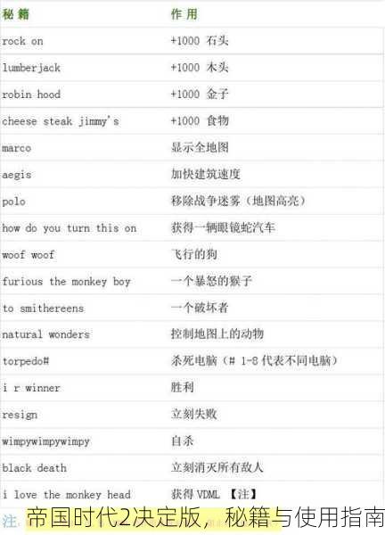 帝国时代2决定版，秘籍与使用指南