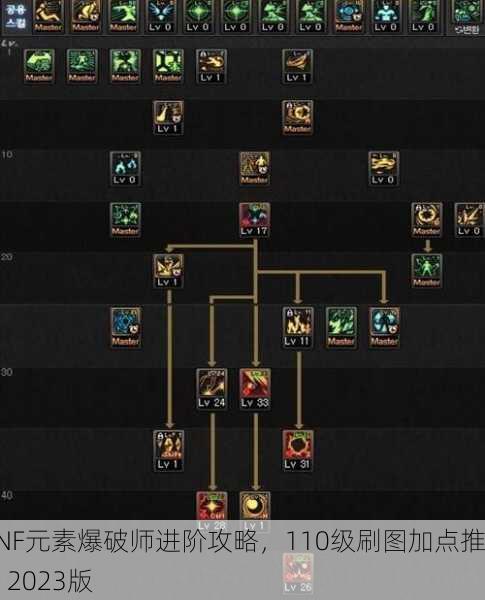 DNF元素爆破师进阶攻略，110级刷图加点推荐 2023版
