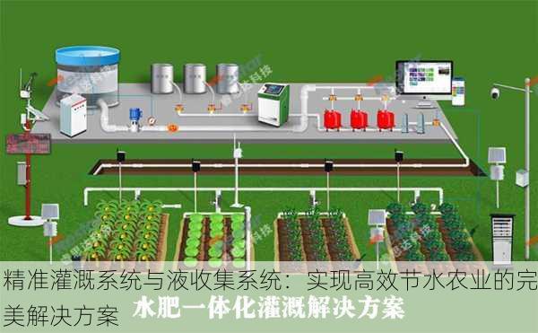 精准灌溉系统与液收集系统：实现高效节水农业的完美解决方案