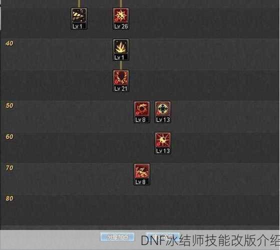 DNF冰结师技能改版介绍