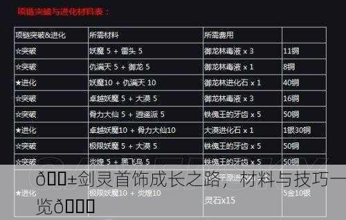 🌱剑灵首饰成长之路，材料与技巧一览🎉