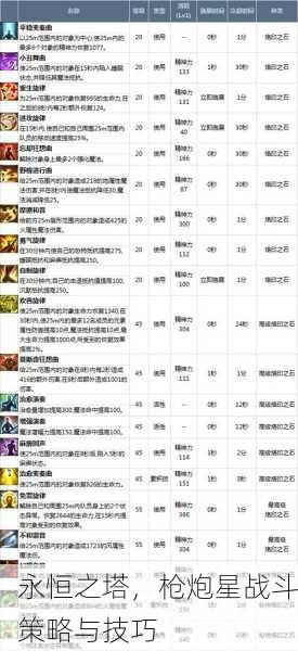 永恒之塔，枪炮星战斗策略与技巧