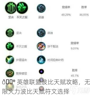🎮 英雄联盟波比天赋攻略，无限火力波比天赋符文选择