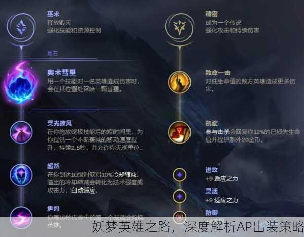 妖梦英雄之路，深度解析AP出装策略