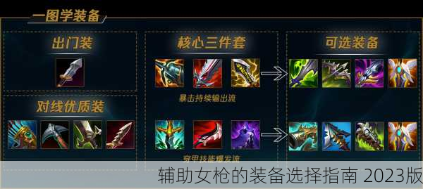 辅助女枪的装备选择指南 2023版