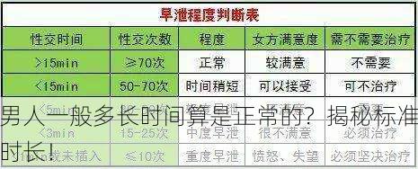 男人一般多长时间算是正常的？揭秘标准时长！