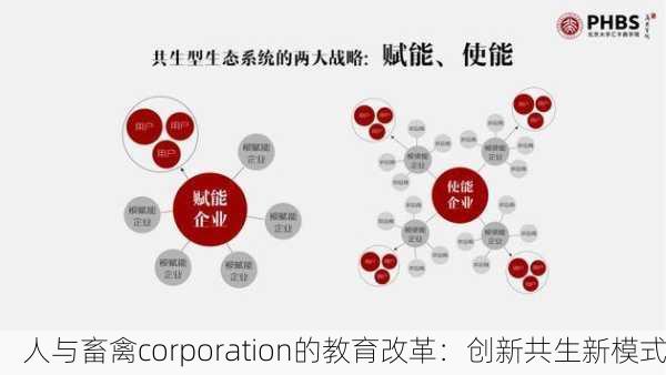 人与畜禽corporation的教育改革：创新共生新模式