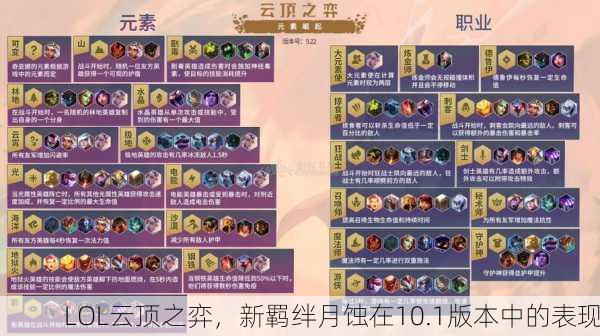 LOL云顶之弈，新羁绊月蚀在10.1版本中的表现