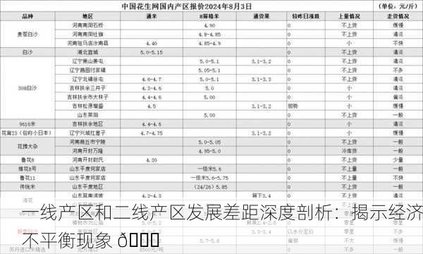 一线产区和二线产区发展差距深度剖析：揭示经济不平衡现象 🔍
