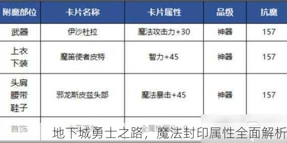 地下城勇士之路，魔法封印属性全面解析