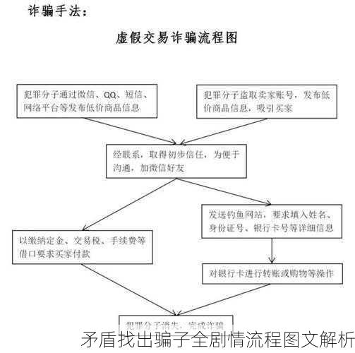 矛盾找出骗子全剧情流程图文解析