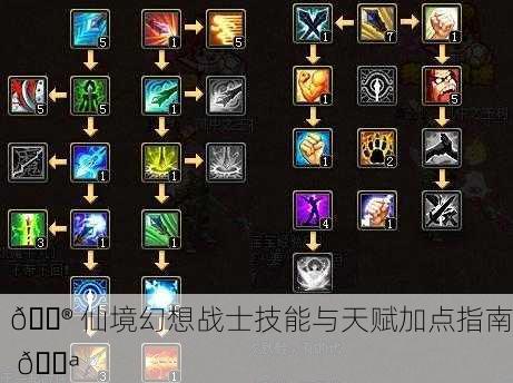 🎮 仙境幻想战士技能与天赋加点指南 💪