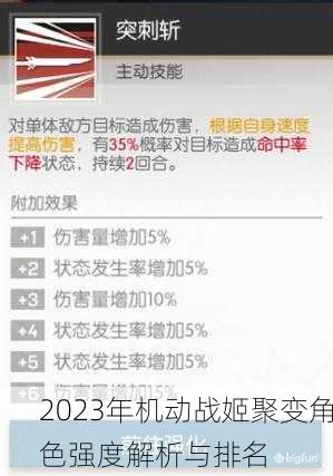 2023年机动战姬聚变角色强度解析与排名