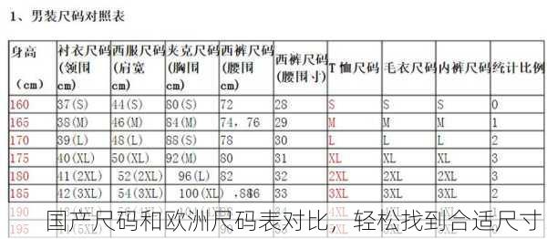国产尺码和欧洲尺码表对比，轻松找到合适尺寸！