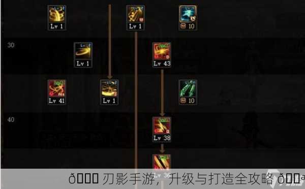 🎉 刃影手游，升级与打造全攻略 💪