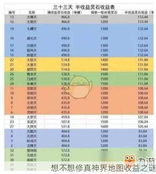 想不想修真神界地图收益之谜