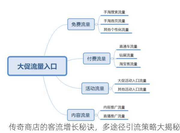 传奇商店的客流增长秘诀，多途径引流策略大揭秘
