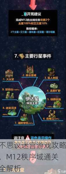 不思议迷宫游戏攻略，M12秩序域通关全解析