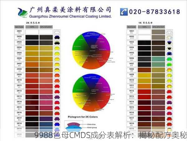9988色母CMDS成分表解析：揭秘配方奥秘