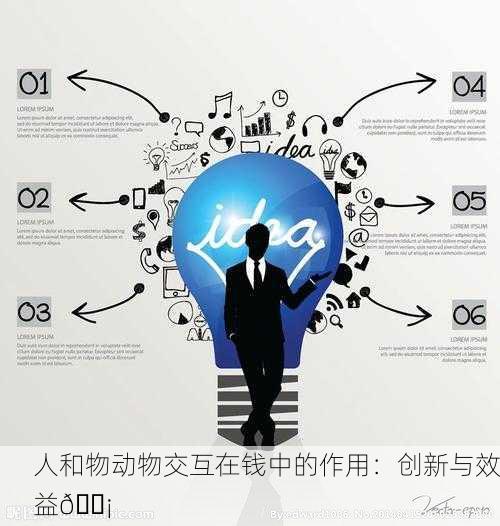 人和物动物交互在钱中的作用：创新与效益💡