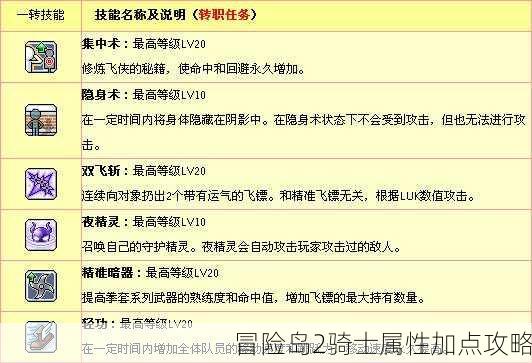 冒险岛2骑士属性加点攻略