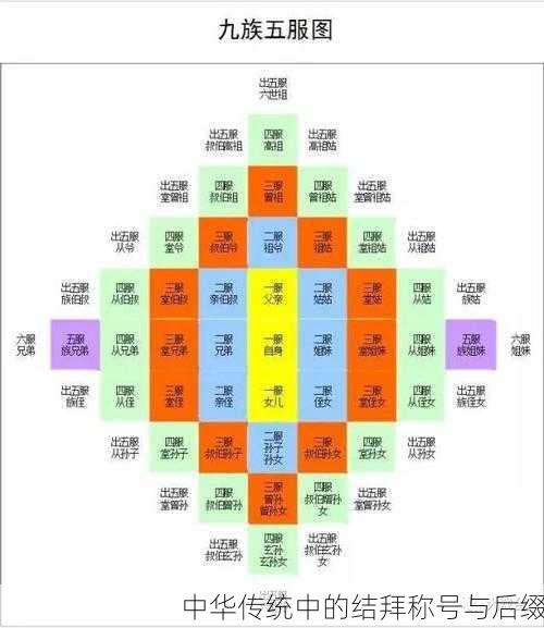 中华传统中的结拜称号与后缀