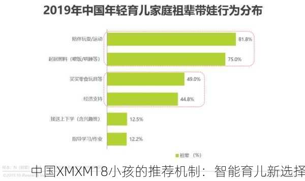 中国XMXM18小孩的推荐机制：智能育儿新选择