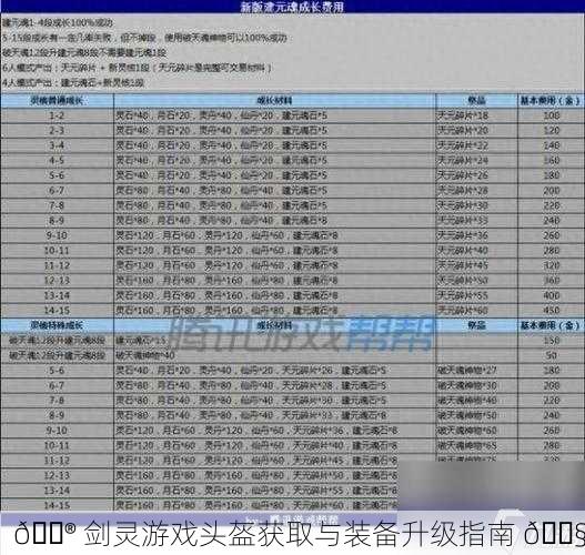 🎮 剑灵游戏头盔获取与装备升级指南 🔧