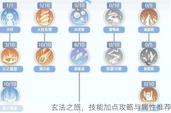 玄法之旅，技能加点攻略与属性推荐