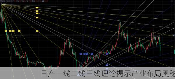 日产一线二线三线理论揭示产业布局奥秘
