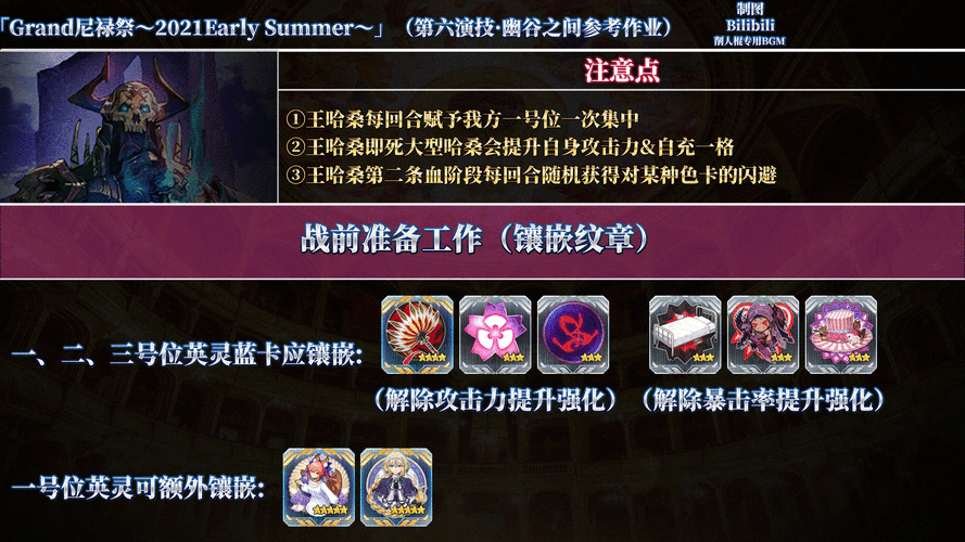 FGO尼禄祭高难本攻略指南，2022年通关全解析