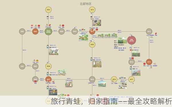 旅行青蛙，归家指南——最全攻略解析