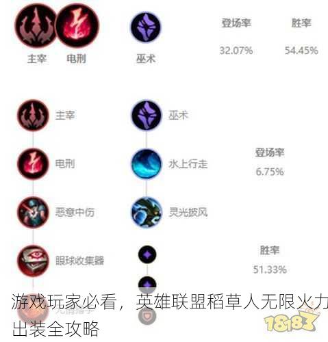 游戏玩家必看，英雄联盟稻草人无限火力出装全攻略