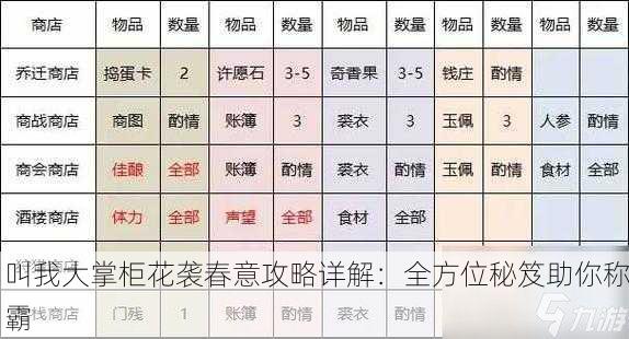 叫我大掌柜花袭春意攻略详解：全方位秘笈助你称霸