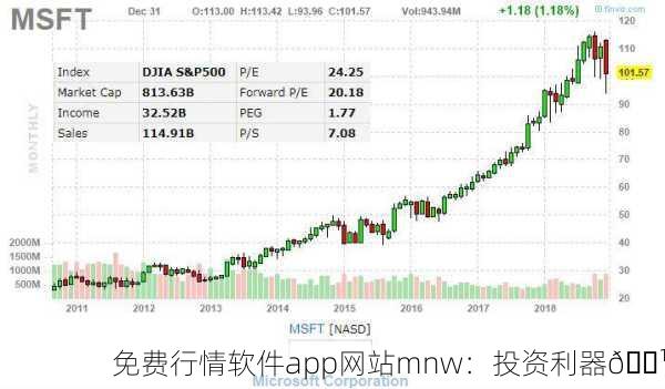免费行情软件app网站mnw：投资利器💹