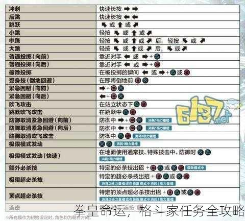 拳皇命运，格斗家任务全攻略