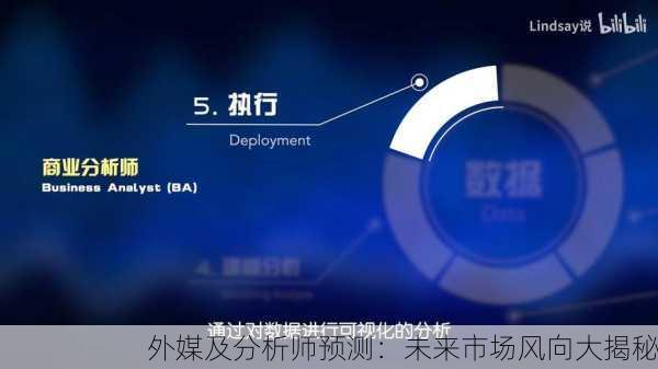 外媒及分析师预测：未来市场风向大揭秘