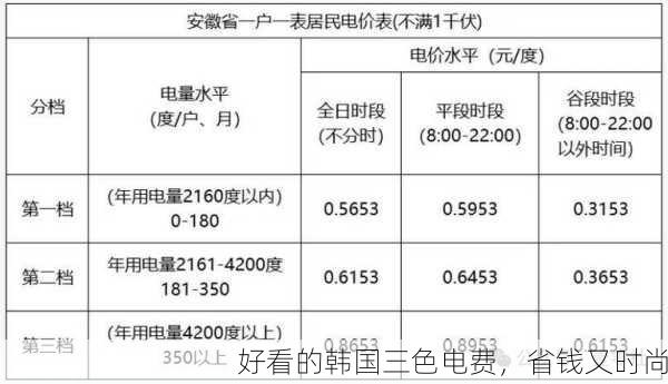 好看的韩国三色电费，省钱又时尚