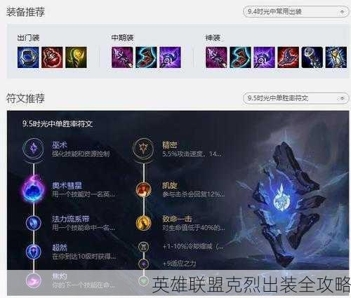 英雄联盟克烈出装全攻略