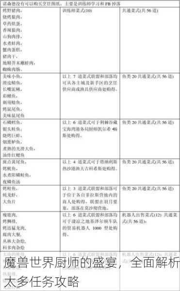 魔兽世界厨师的盛宴，全面解析太多任务攻略