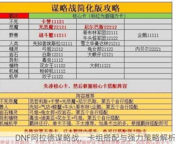 DNF阿拉德谋略战，卡组搭配与强力策略解析
