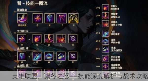 英雄联盟，凛冬之怒——技能深度解析与战术攻略