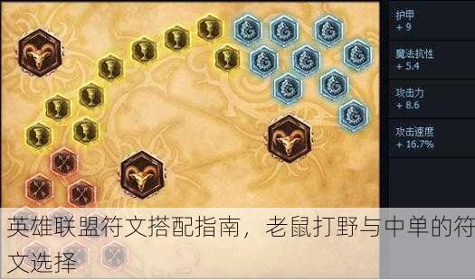 英雄联盟符文搭配指南，老鼠打野与中单的符文选择