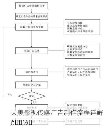 天美影视传媒广告制作流程详解📽️