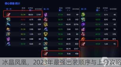 冰晶凤凰，2023年最强出装顺序与上分攻略
