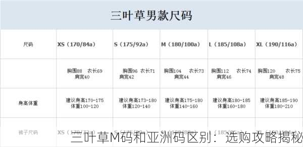 三叶草M码和亚洲码区别：选购攻略揭秘