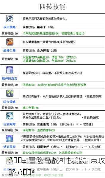 🌱 冒险岛战神技能加点攻略 💪
