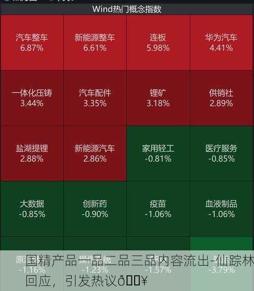 国精产品一品二品三品内容流出-仙踪林回应，引发热议🔥